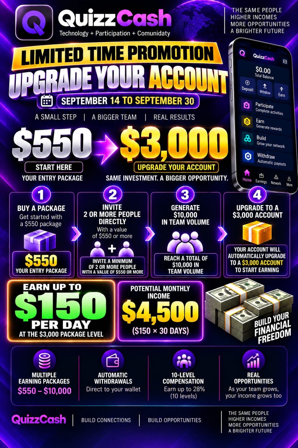 $550 → $3,000 Account Upgrade Promotion company infographic