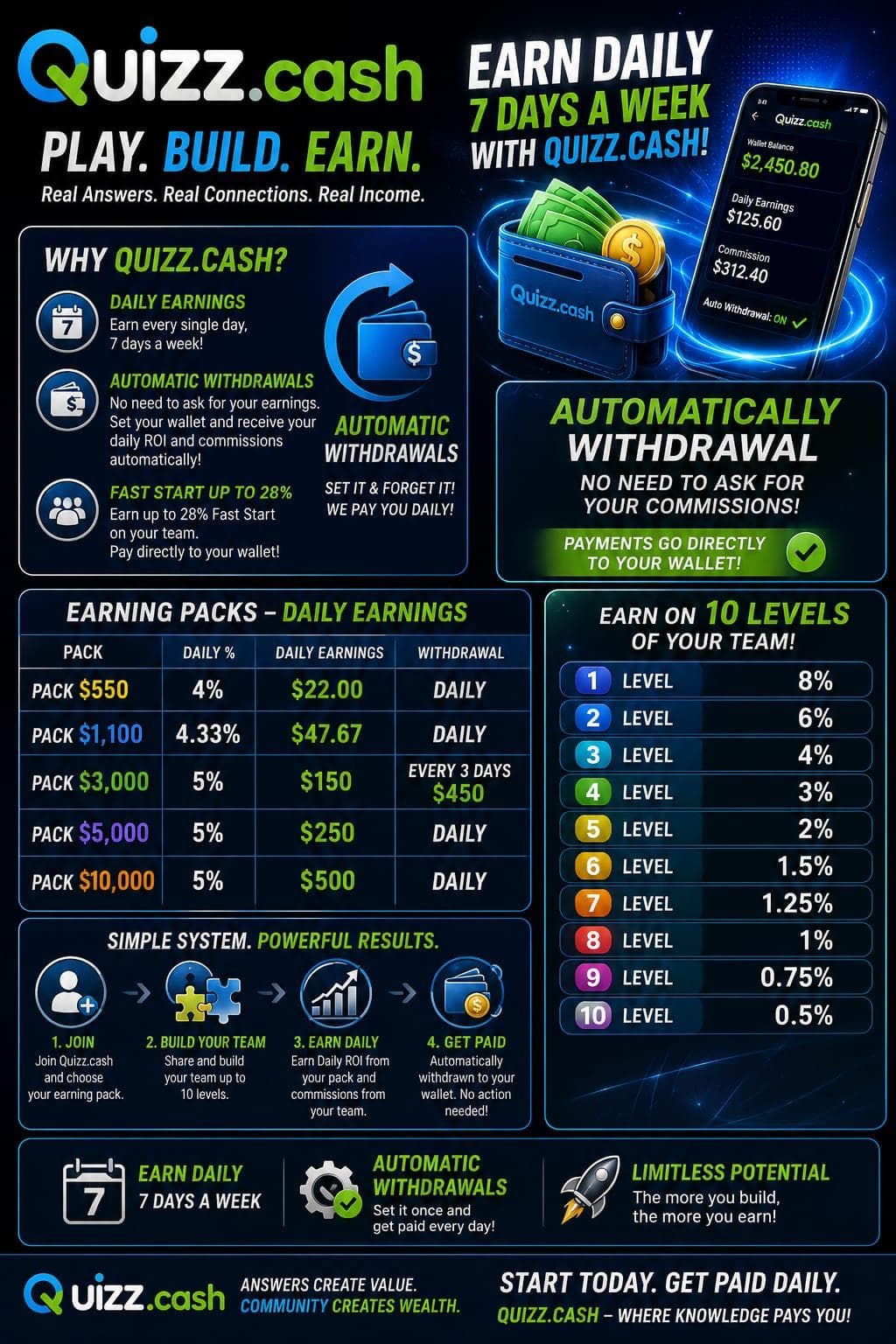 EARNING PACKS + 10 LEVELS company graphic