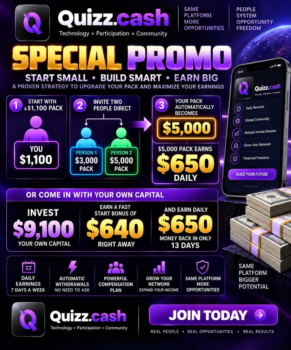 $1,100 → $5,000 Special Promotion company infographic